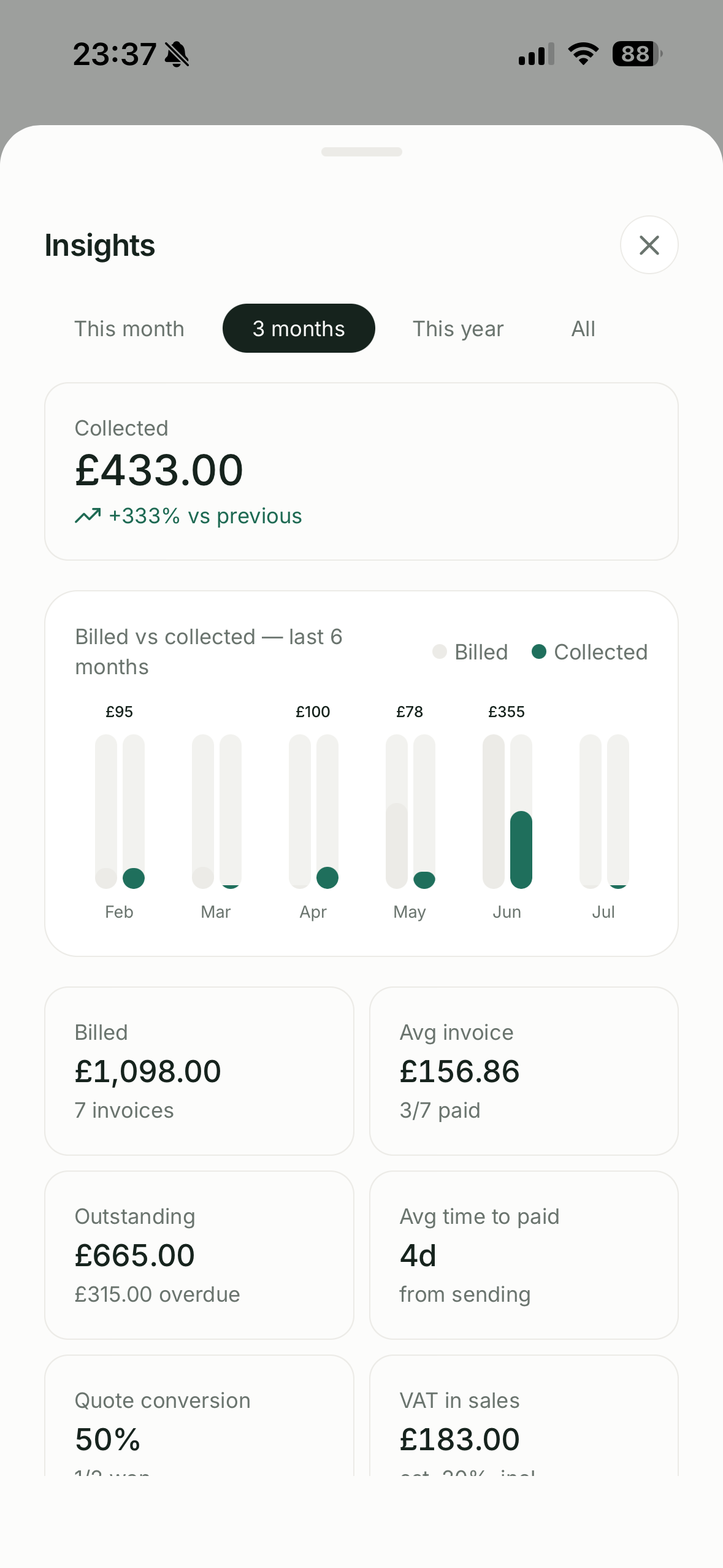 The Insights screen — trend and stats